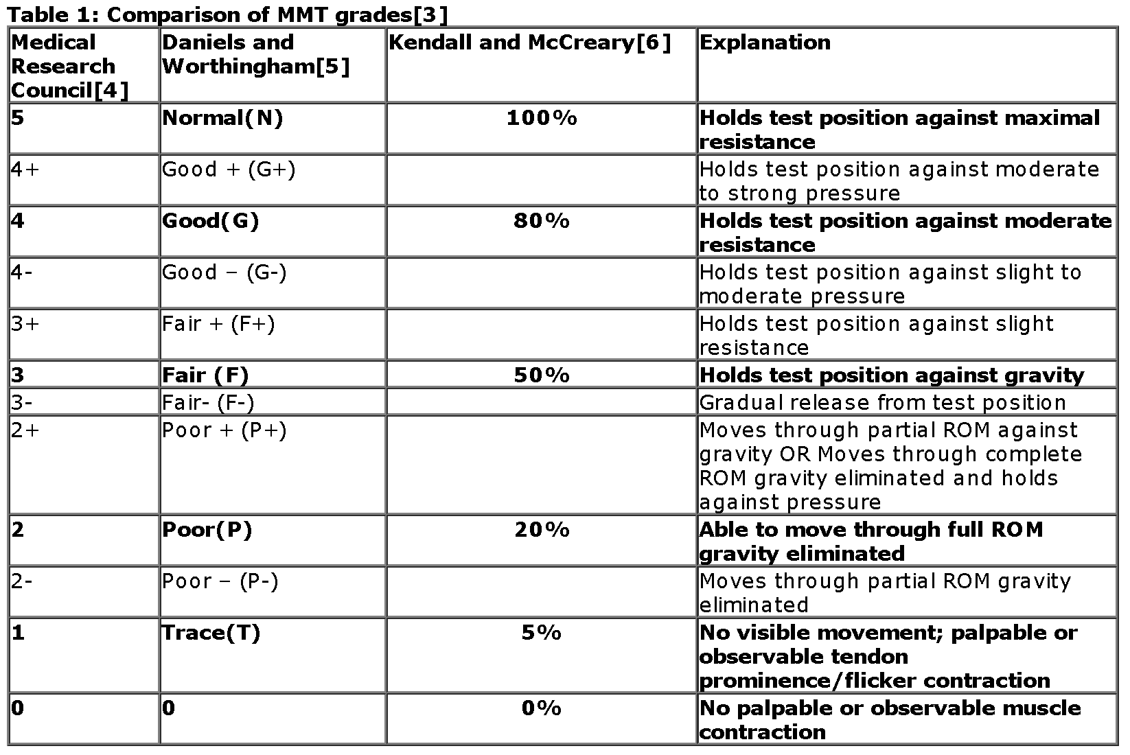 Manual Muscle Testing Principles Explained Prohealthcareproducts