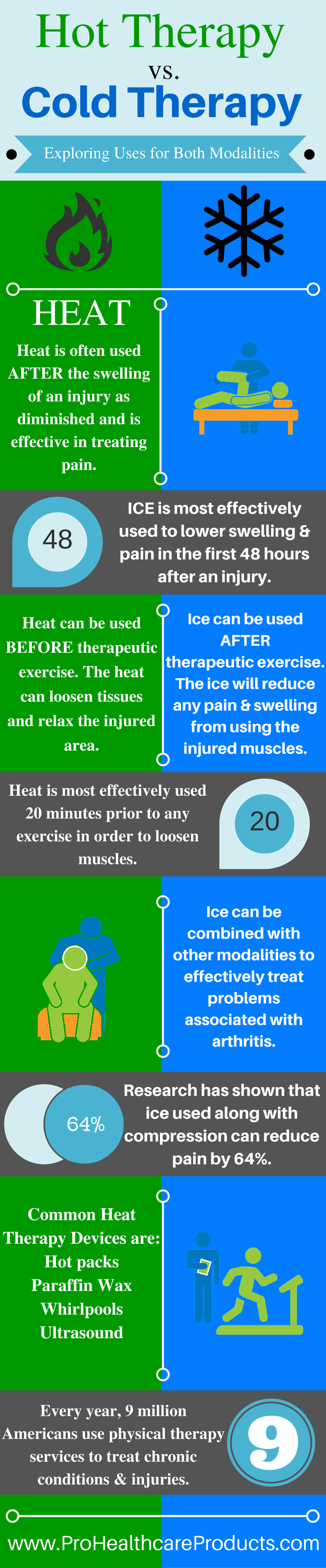 Understanding Heat And Cold Therapy, Capitol Physical Therapy