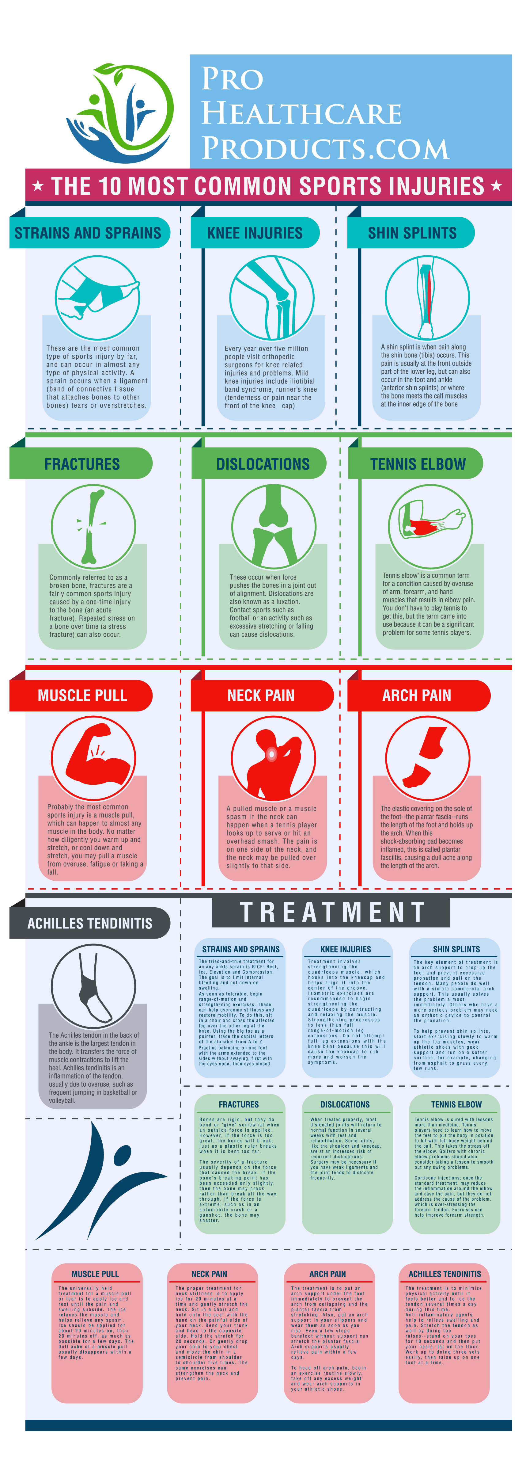 Top 10 Most Common Sports Injuries Infographic